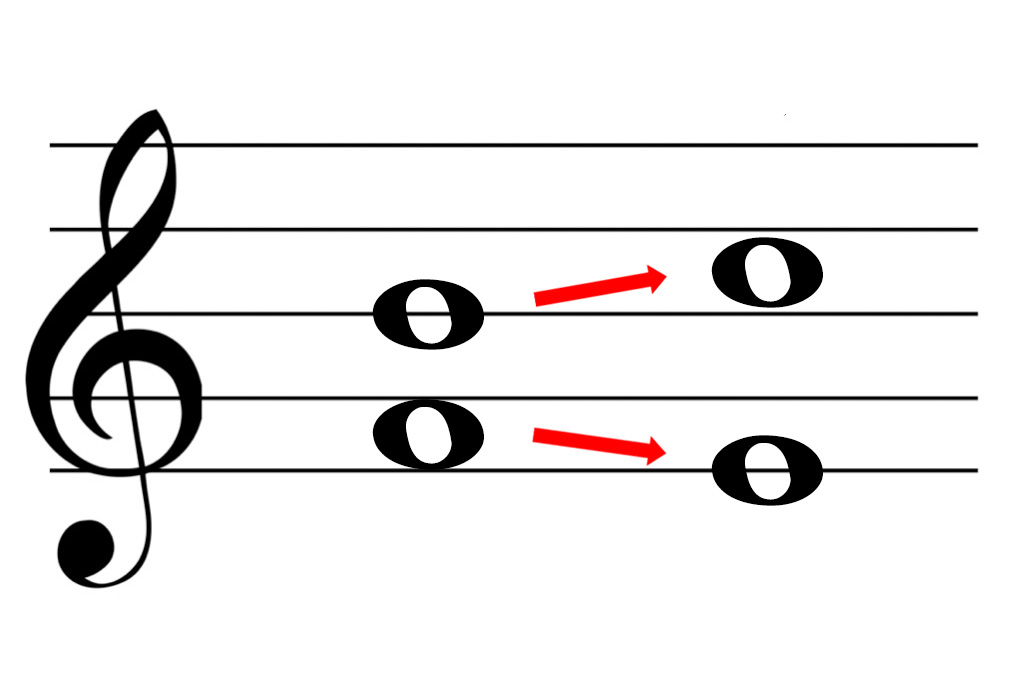 Music interval: the distance between two notes