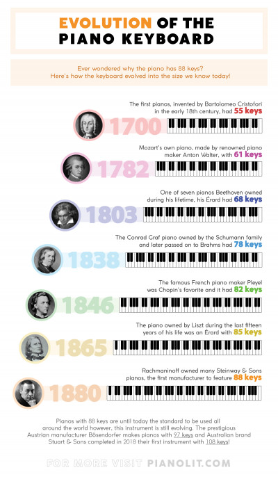 Infografiki | PianoLITInfografiki | PianoLIT  