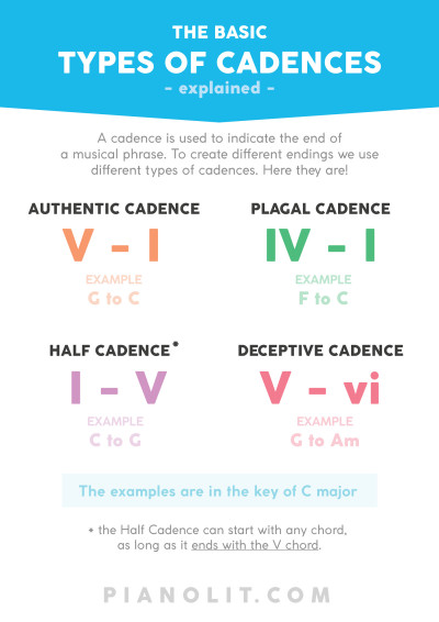 infographs-pianolit